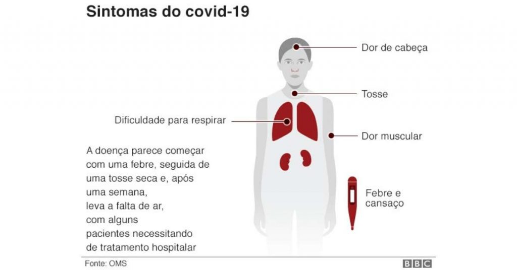 Informações sobre coronavírus
